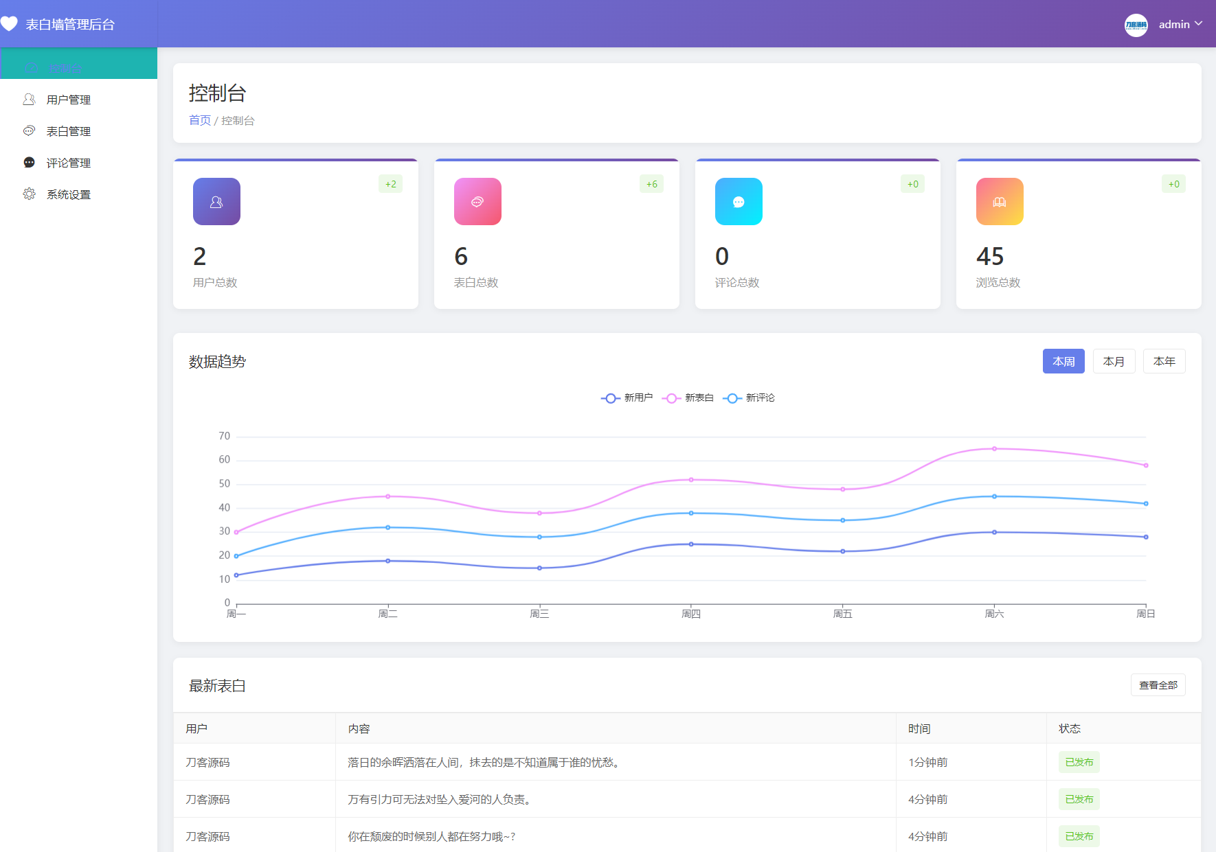 最新轻量美化表白墙系统源码v2.0 带后台版 附搭建教程欣宇云博客欣宇云博客